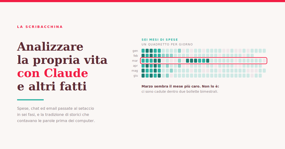 Mappa di sei mesi di spese, un quadretto per giorno, con marzo evidenziato in rosso.